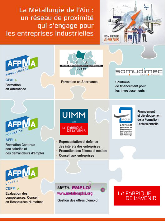 Le réseau de la métallurgie de l'Ain